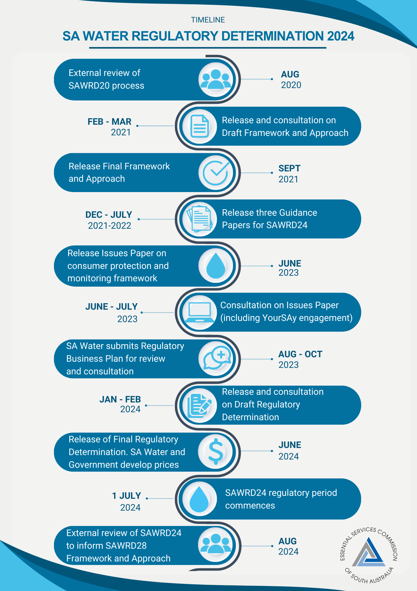 SAWRD24 Timeline Infographic