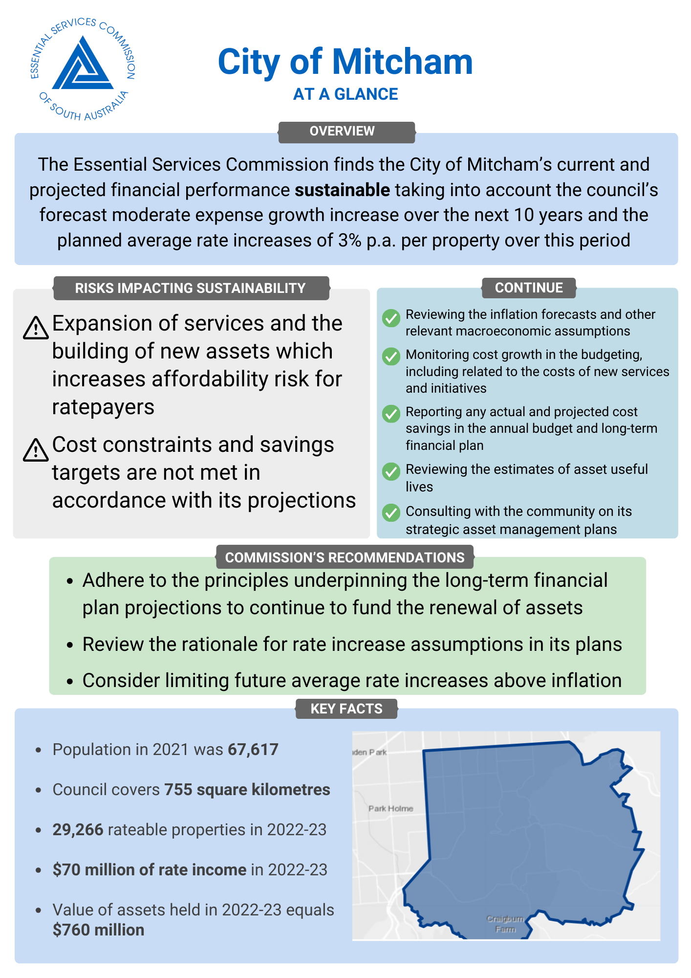 Local government advice 2023-24 - City of Mitcham - At A Glance