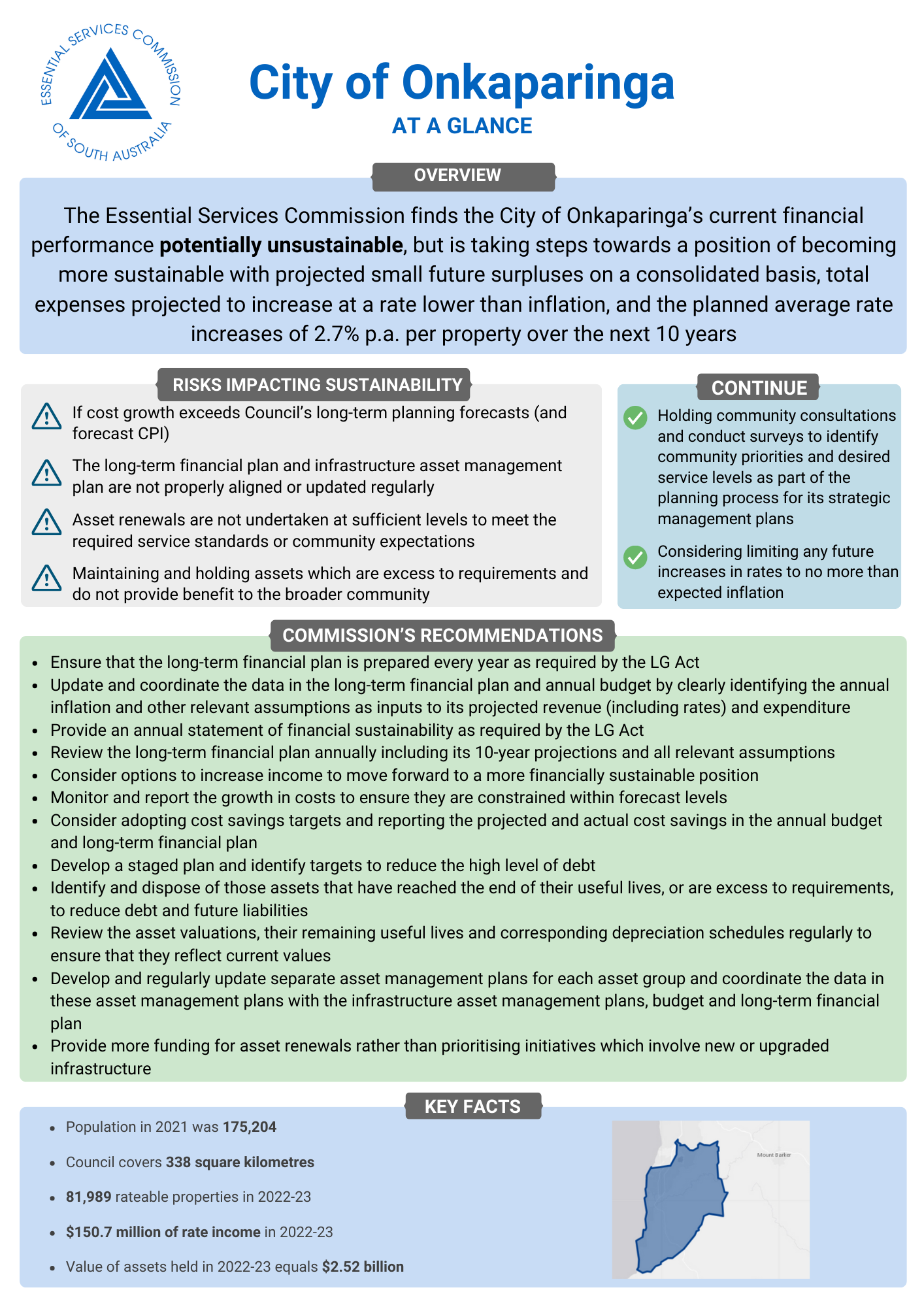 Local government advice 2023-24 - City of Onkaparinga - At a Glance