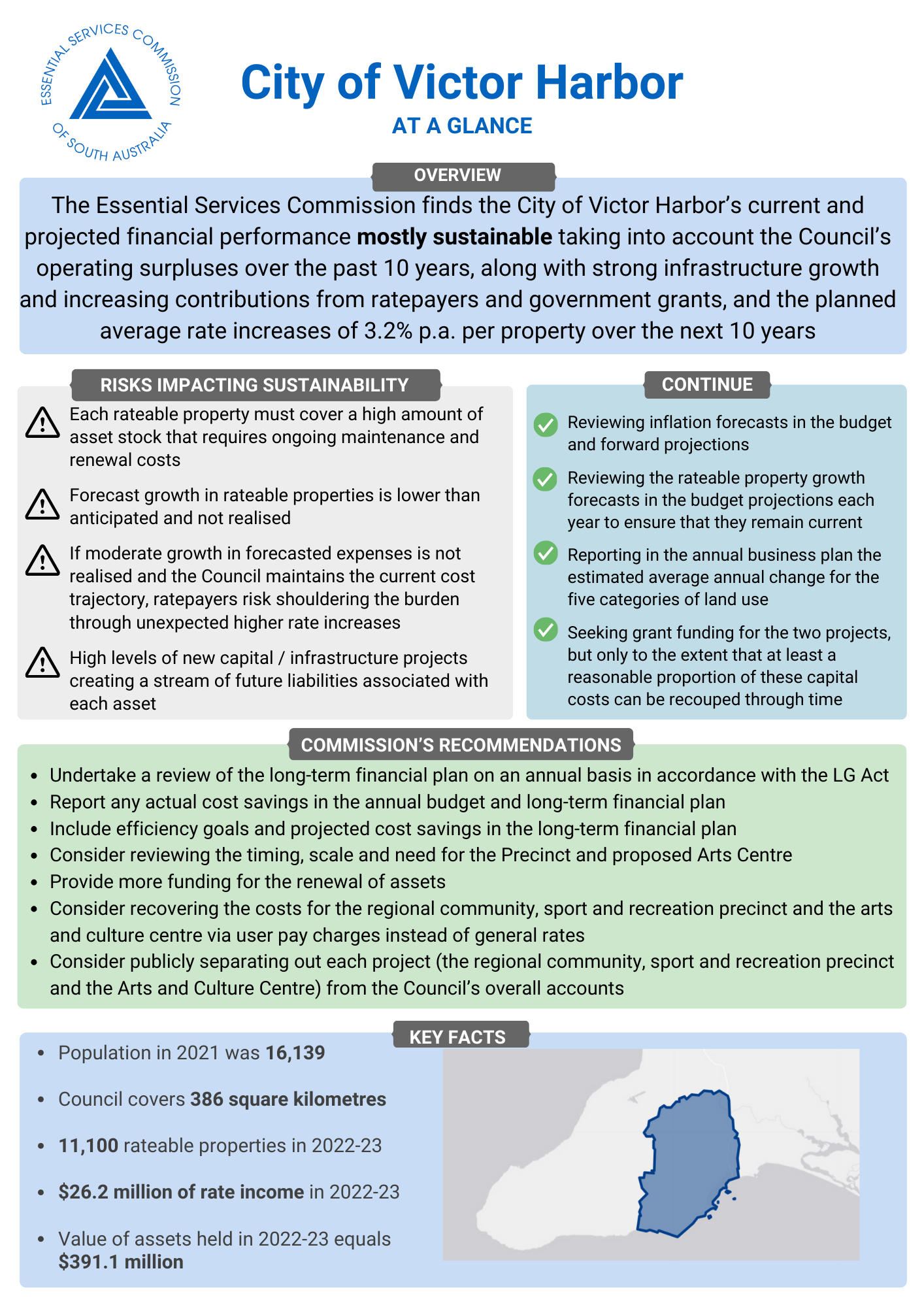 Local government advice 2023-24 - City of Playford - At a Glance