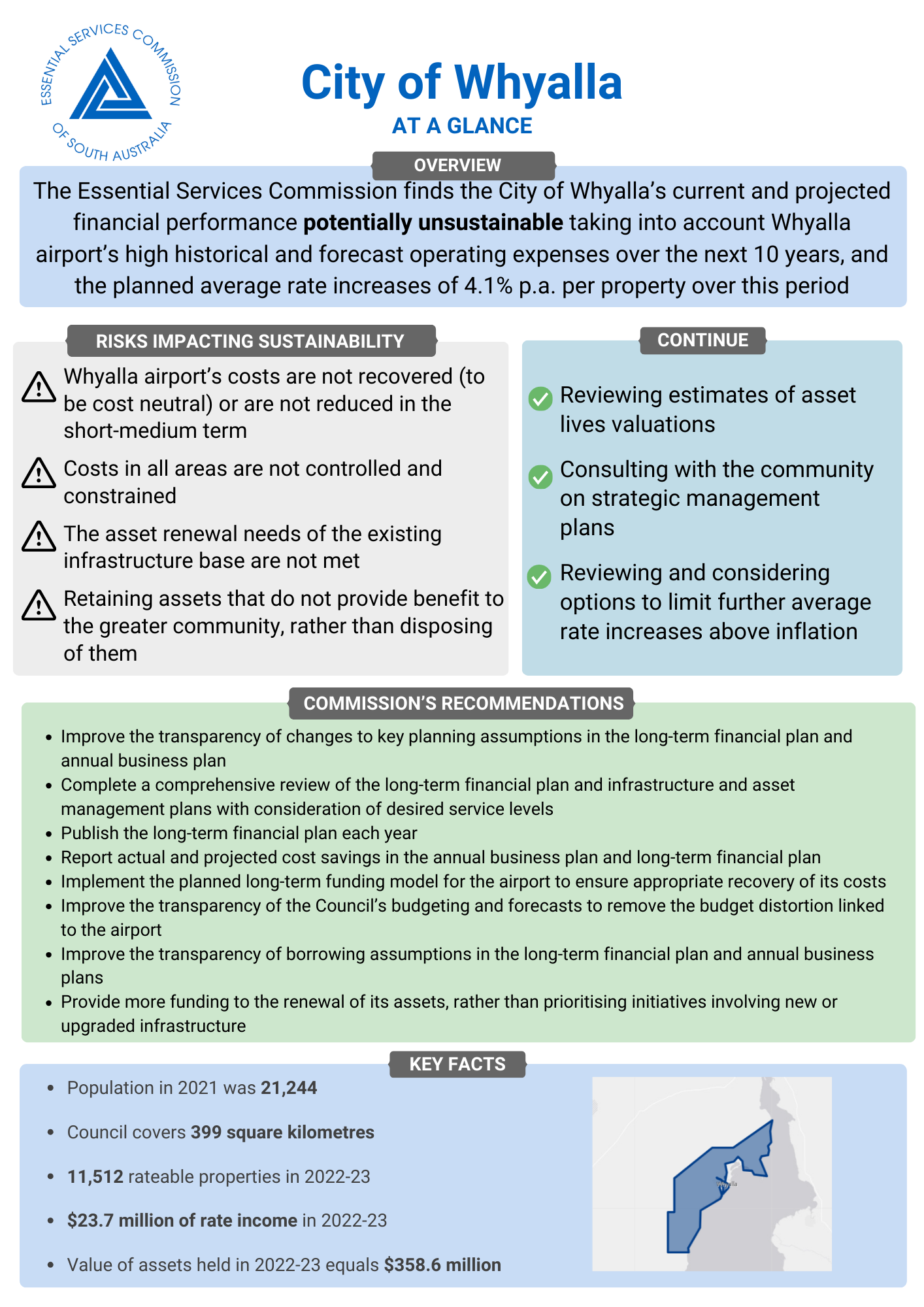 Local government advice 2023-24 - City of Whyalla - At a Glance