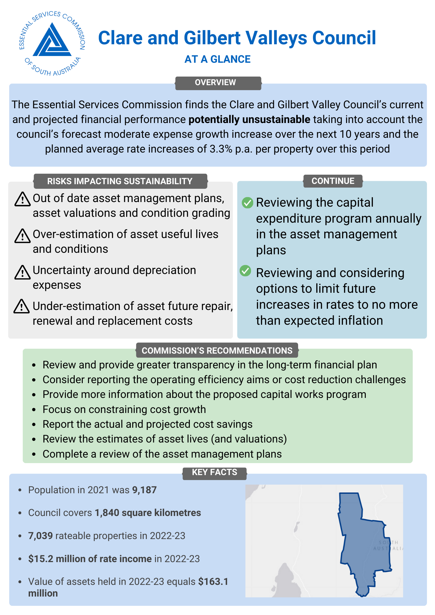 Local government advice 2023-24 - Clare and Gilbert Valley Councils - At A Glance