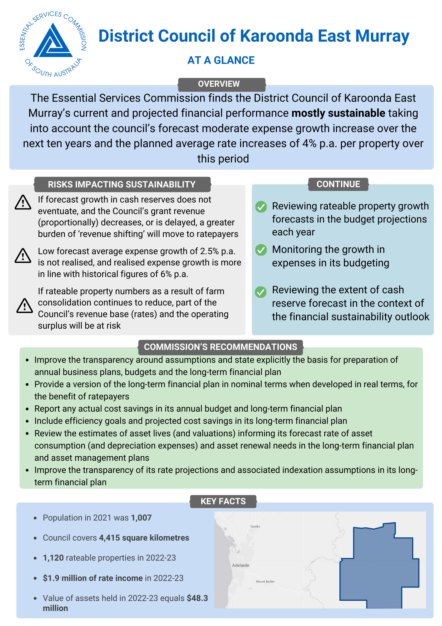 Local government advice 2023-24 - District Council of Karoonda East Murray - At A Glance