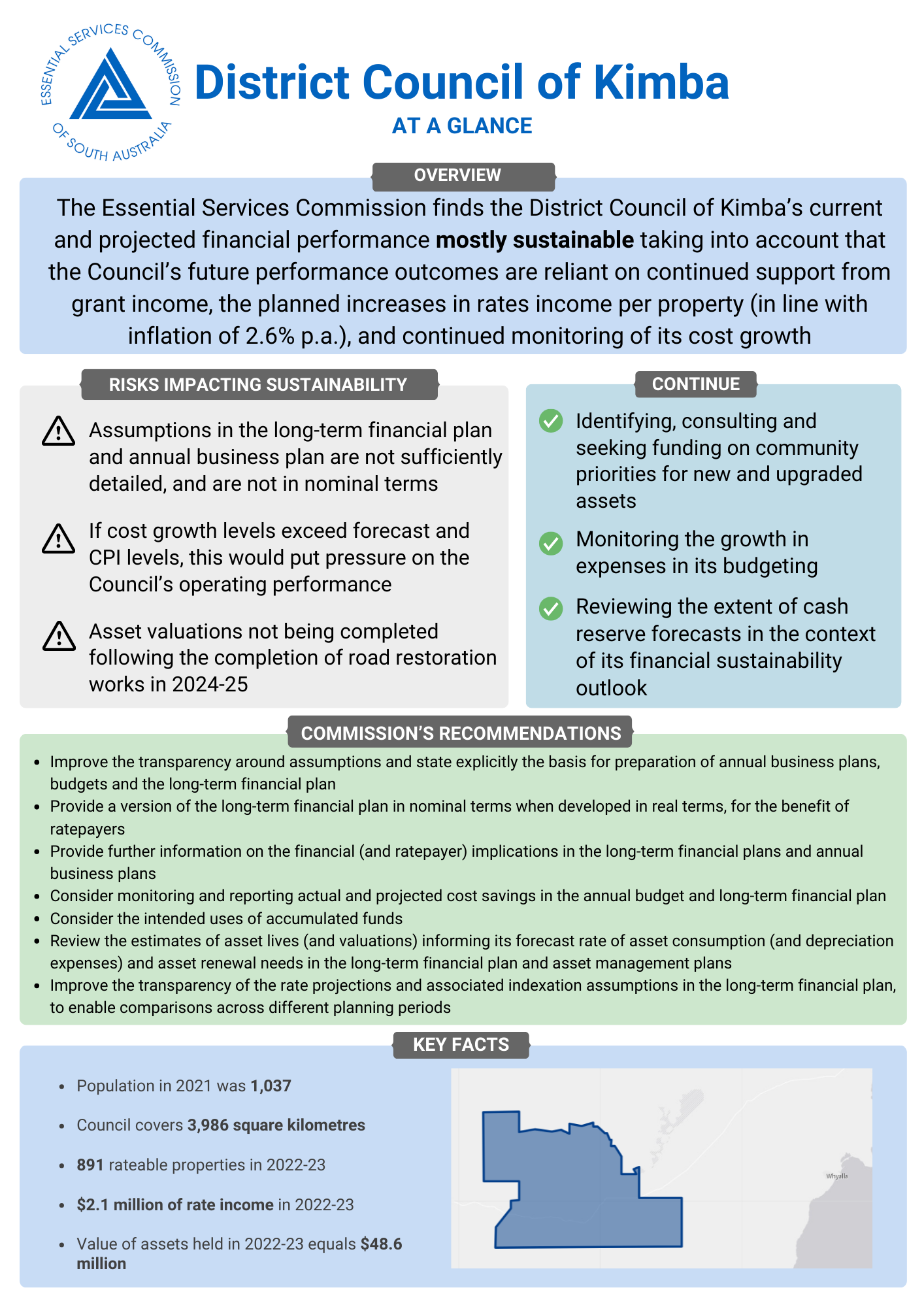 Local government advice 2023-24 - District Council of Kimba - At A Glance