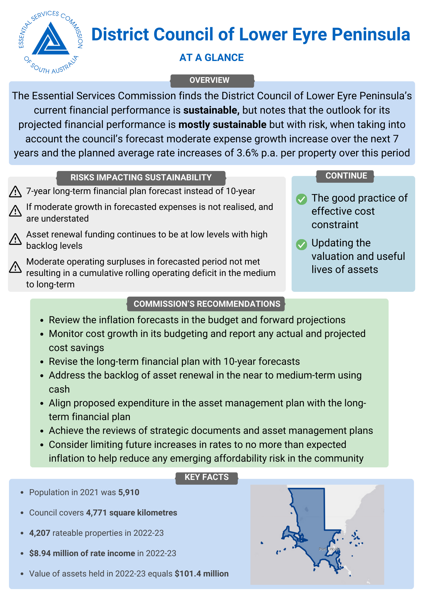 Local government advice 2023-24 - District Council of Lower Eyre Peninsula - At A Glance