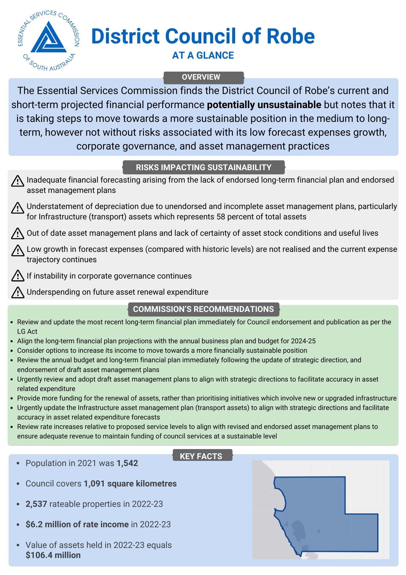 Local government advice 2023-24 - District Council of Robe - At A Glance