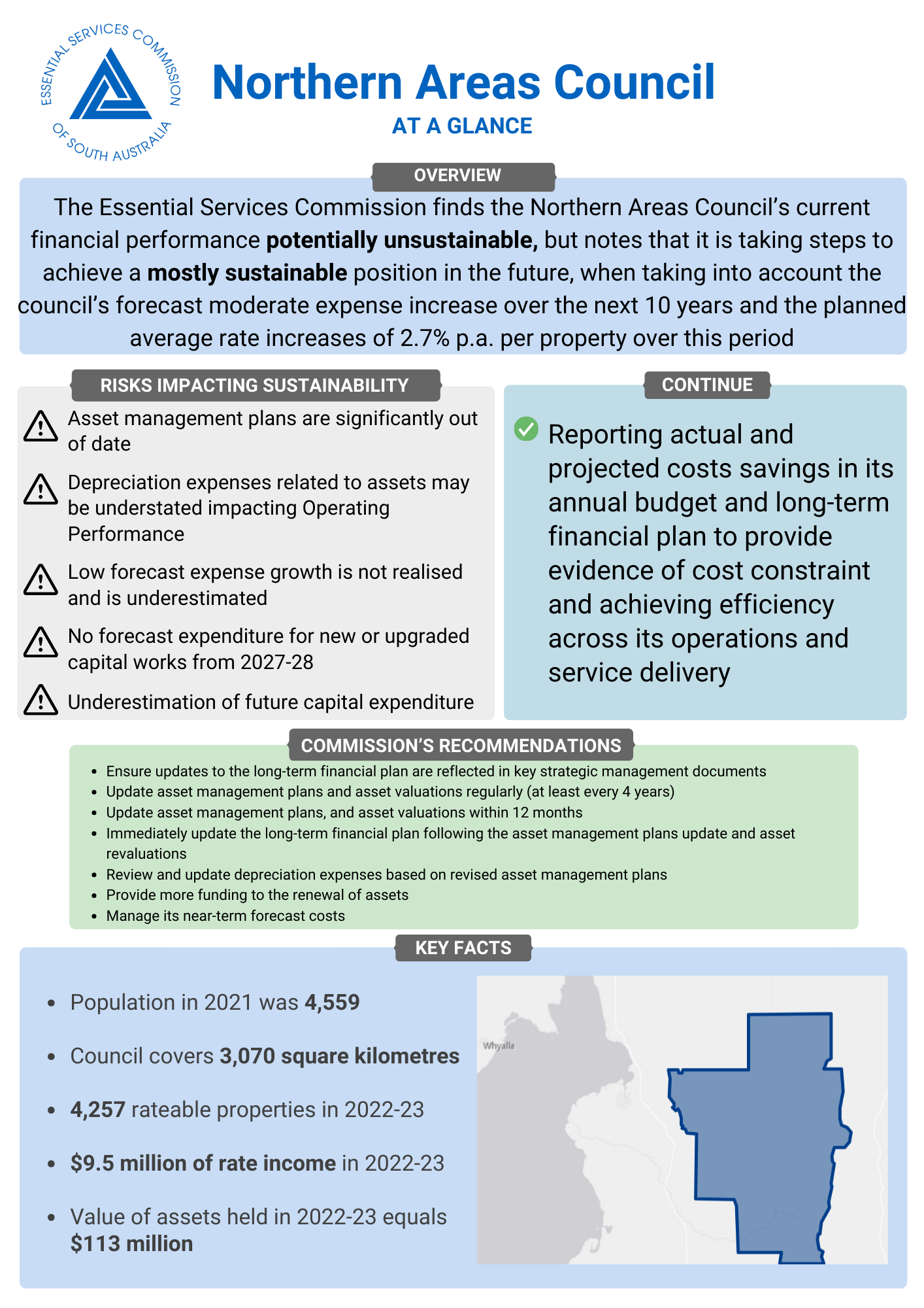 Local government advice 2023-24 - Light Regional Council - At A Glance