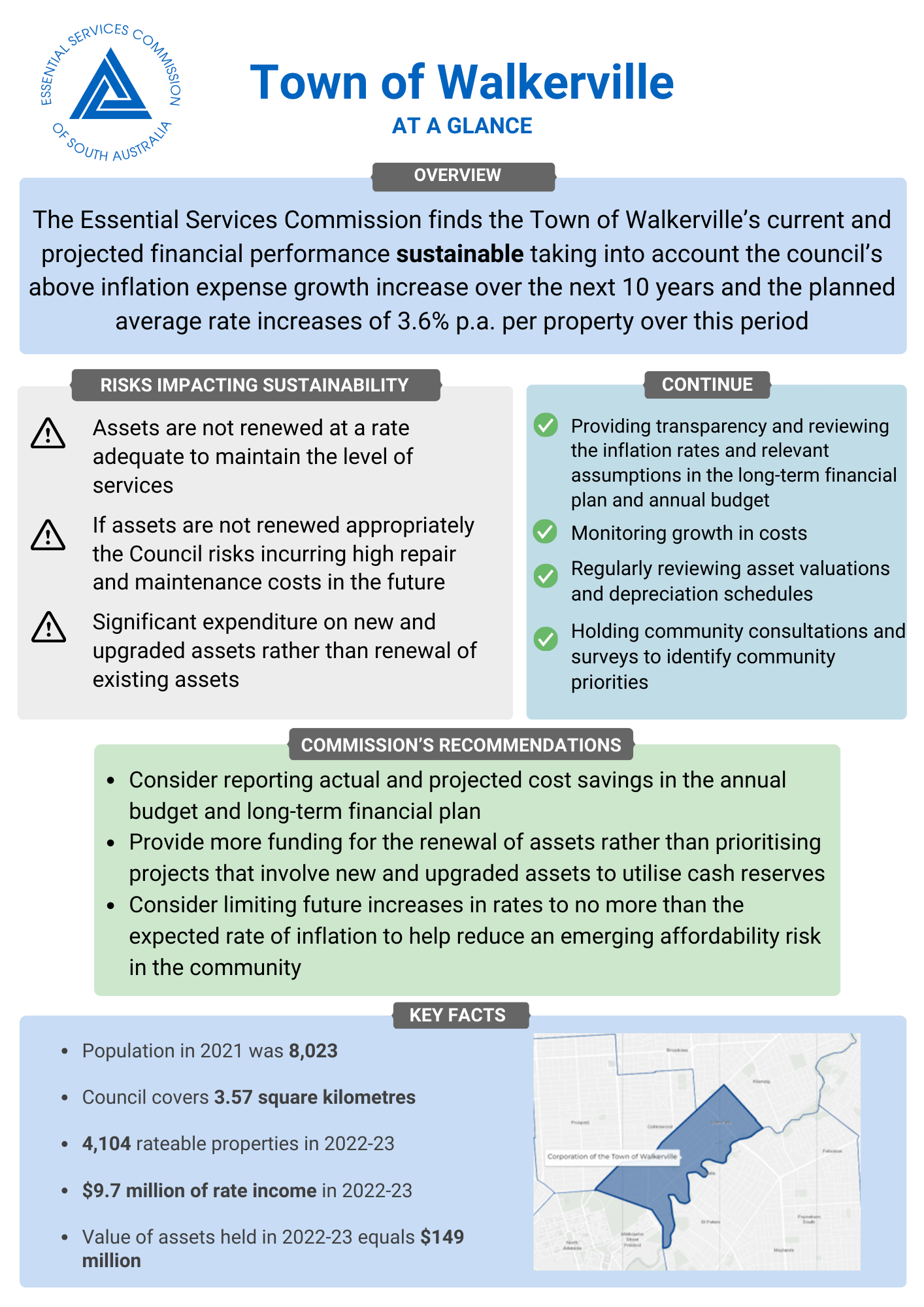 Local government advice 2023-24 - Town of Walkerville - At a glance image