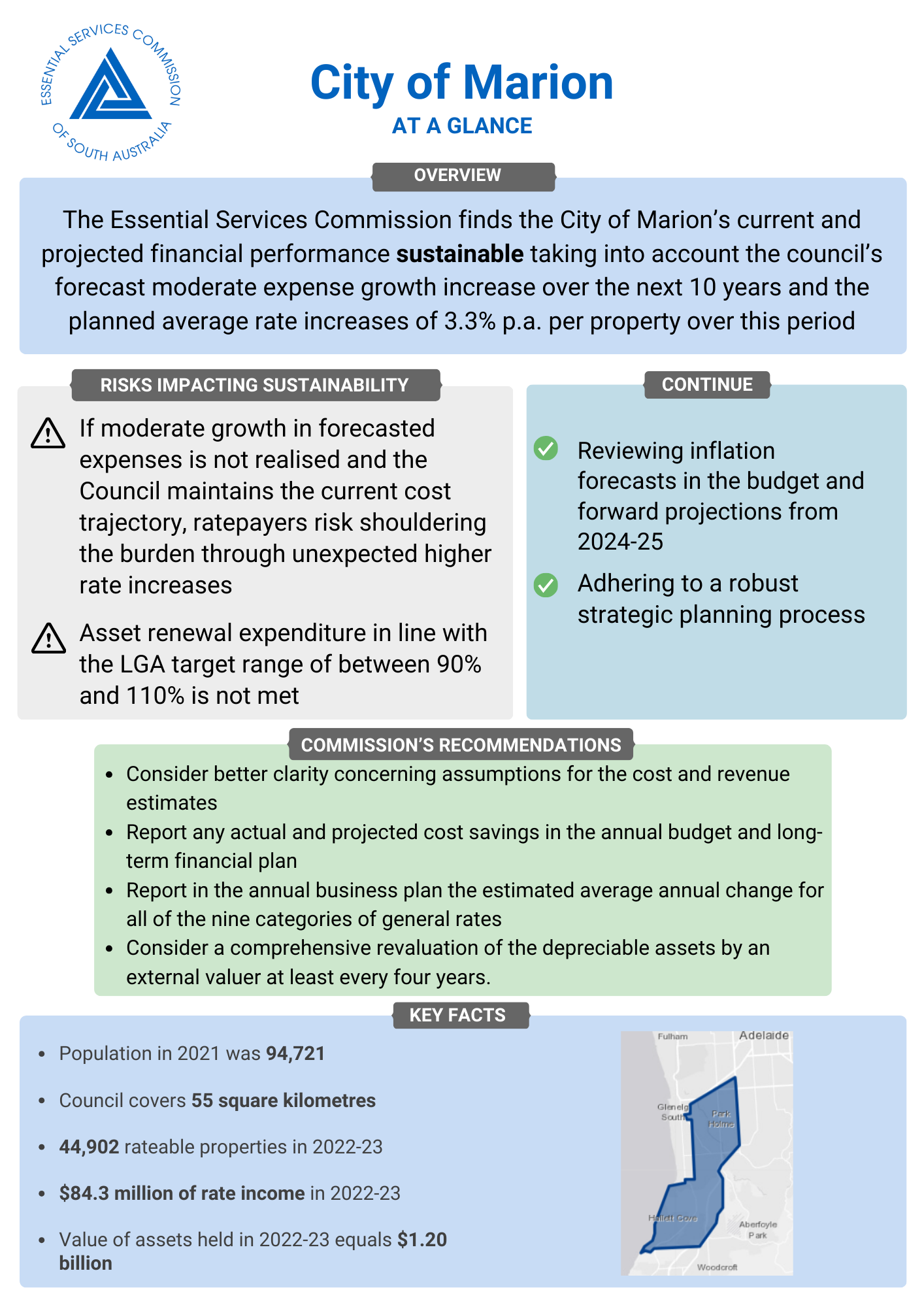 Local government advice 2023-24 - City of Marion - At a Glance image