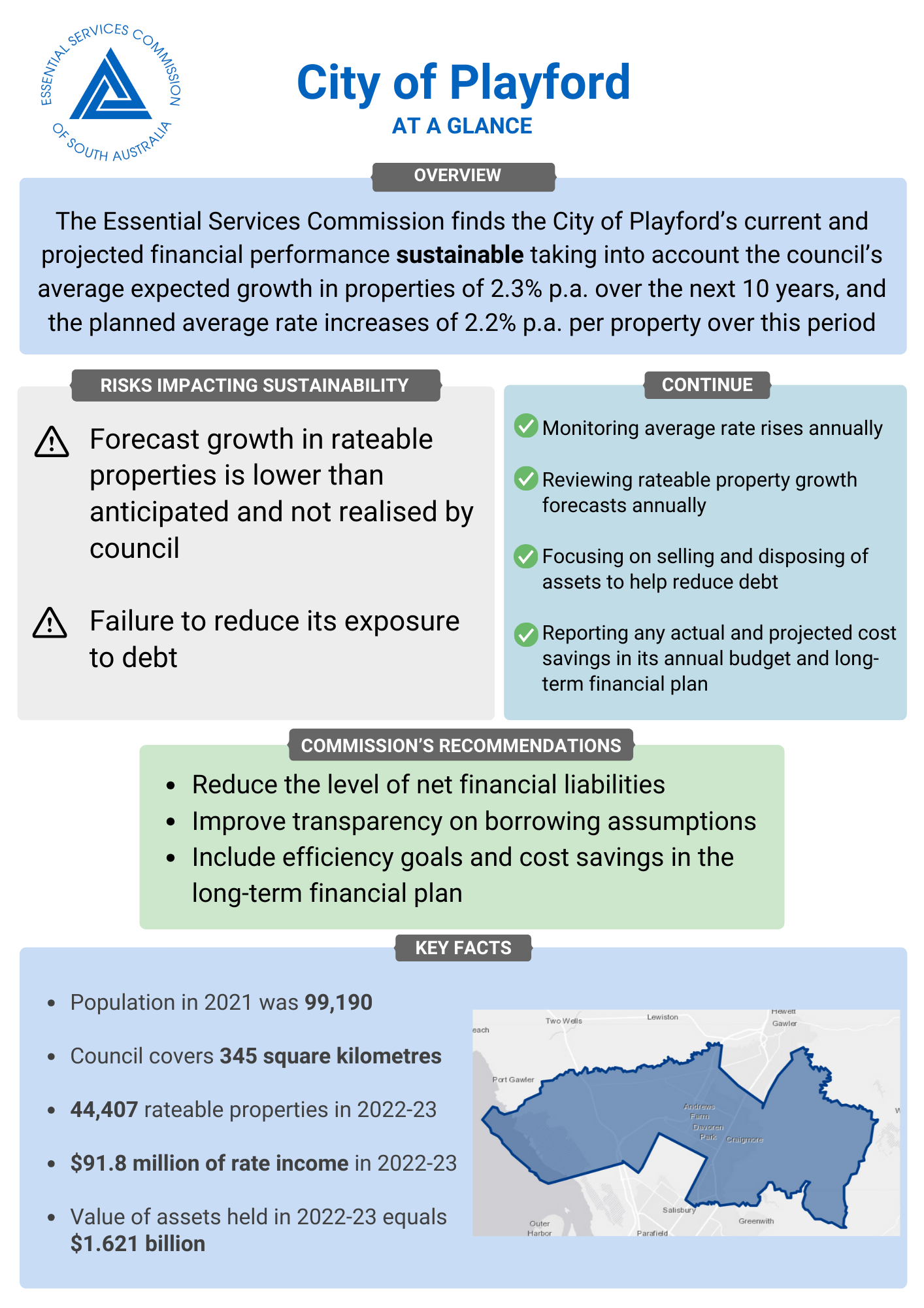 Local government advice 2023-24 - City of Playford - At a Glance